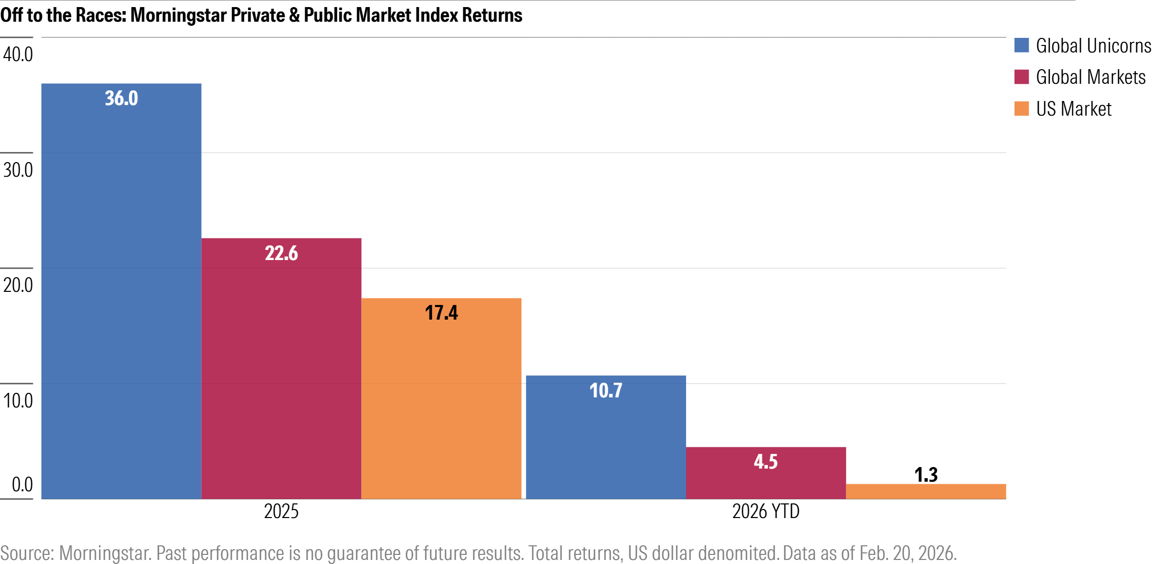 Index IP 7 Chart Updated 2.23.26.png
