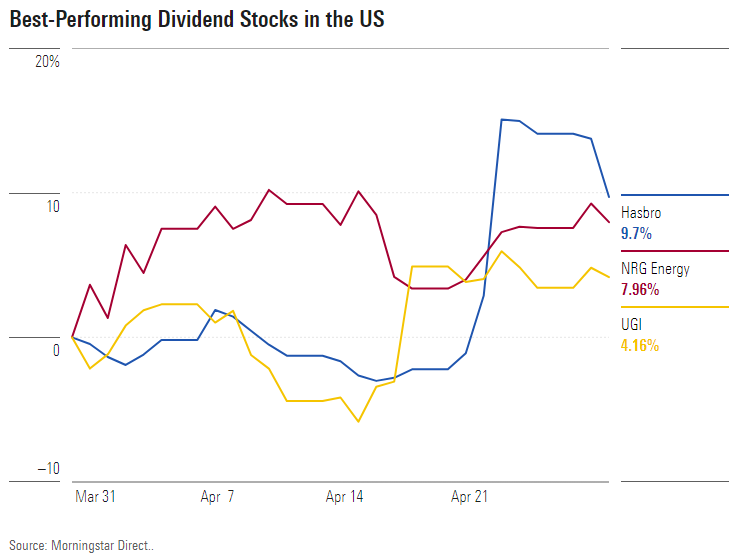 top_10_performing_dividend_leaders_exhibit.png