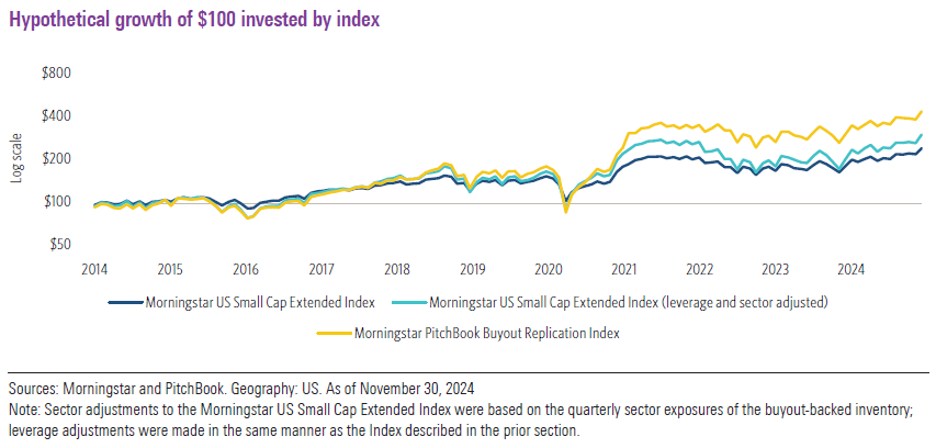 taking the private out of private equity exhibit .png