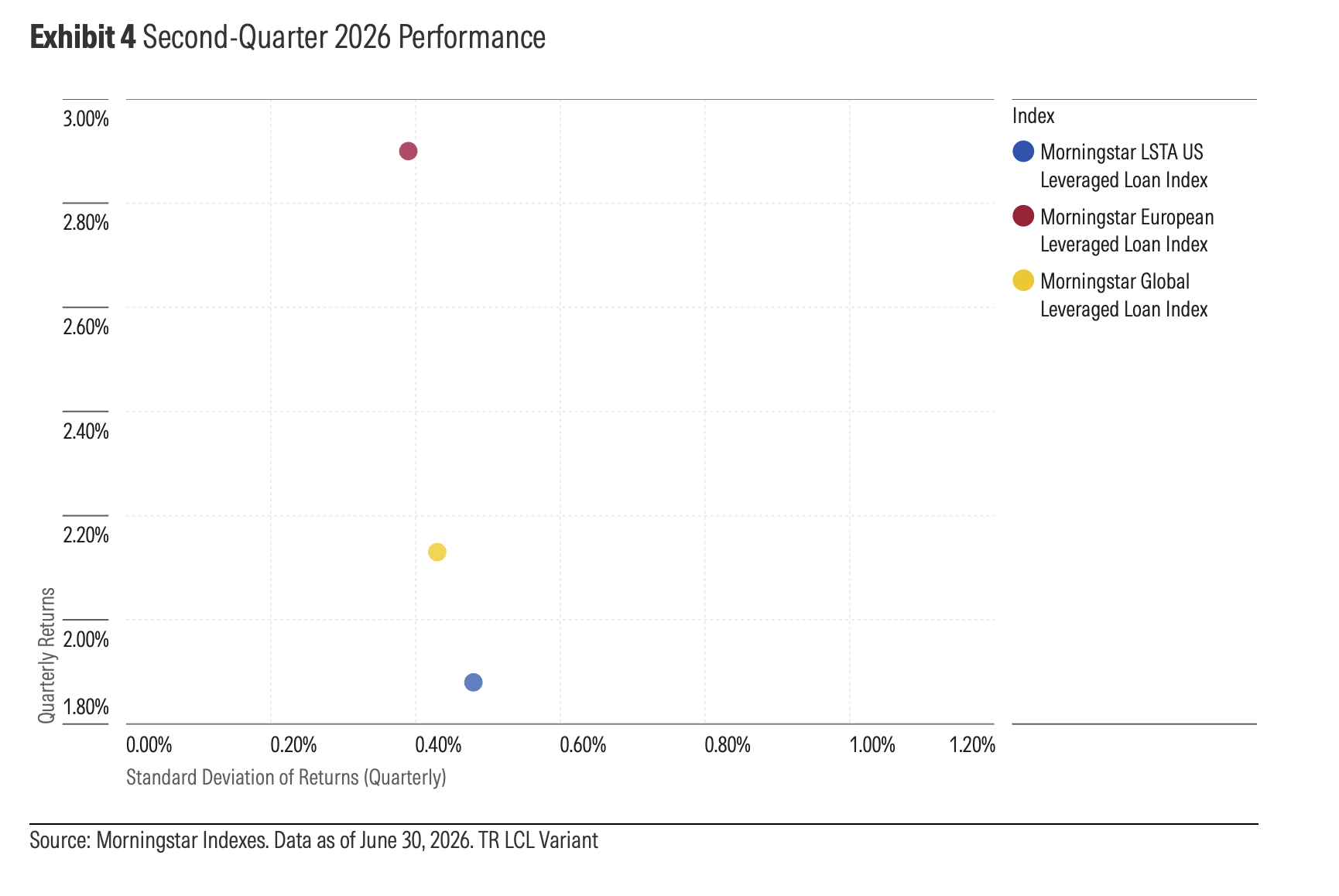 exhibit-4-second-quarter-2026-performance.png