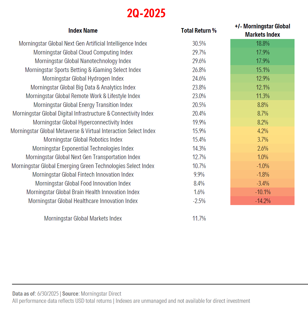 q2 thematic report exhibit 1.png