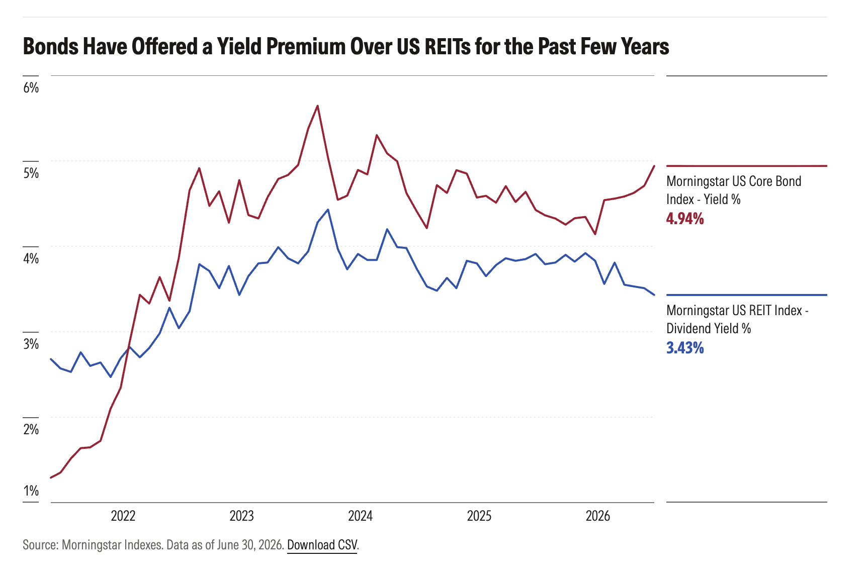 exhibit_2_bonds_offer_yield_premium.png