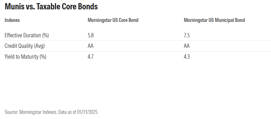 .com why municiple bonds exhibit 2.png