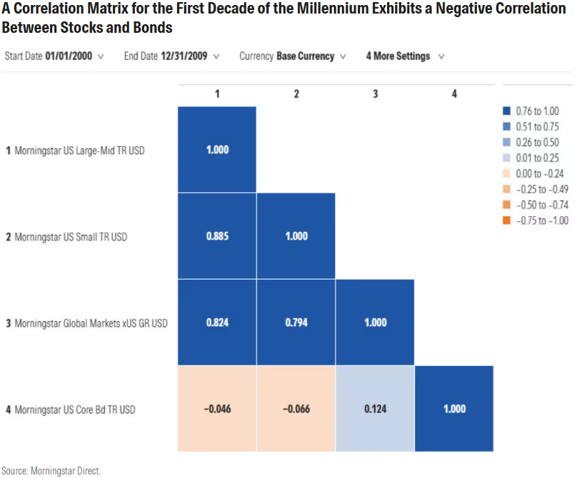portfolio diversification .com exhibit 5.png