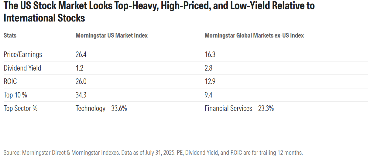 why invest in international stocks in 2025 .com exhibit 3.png