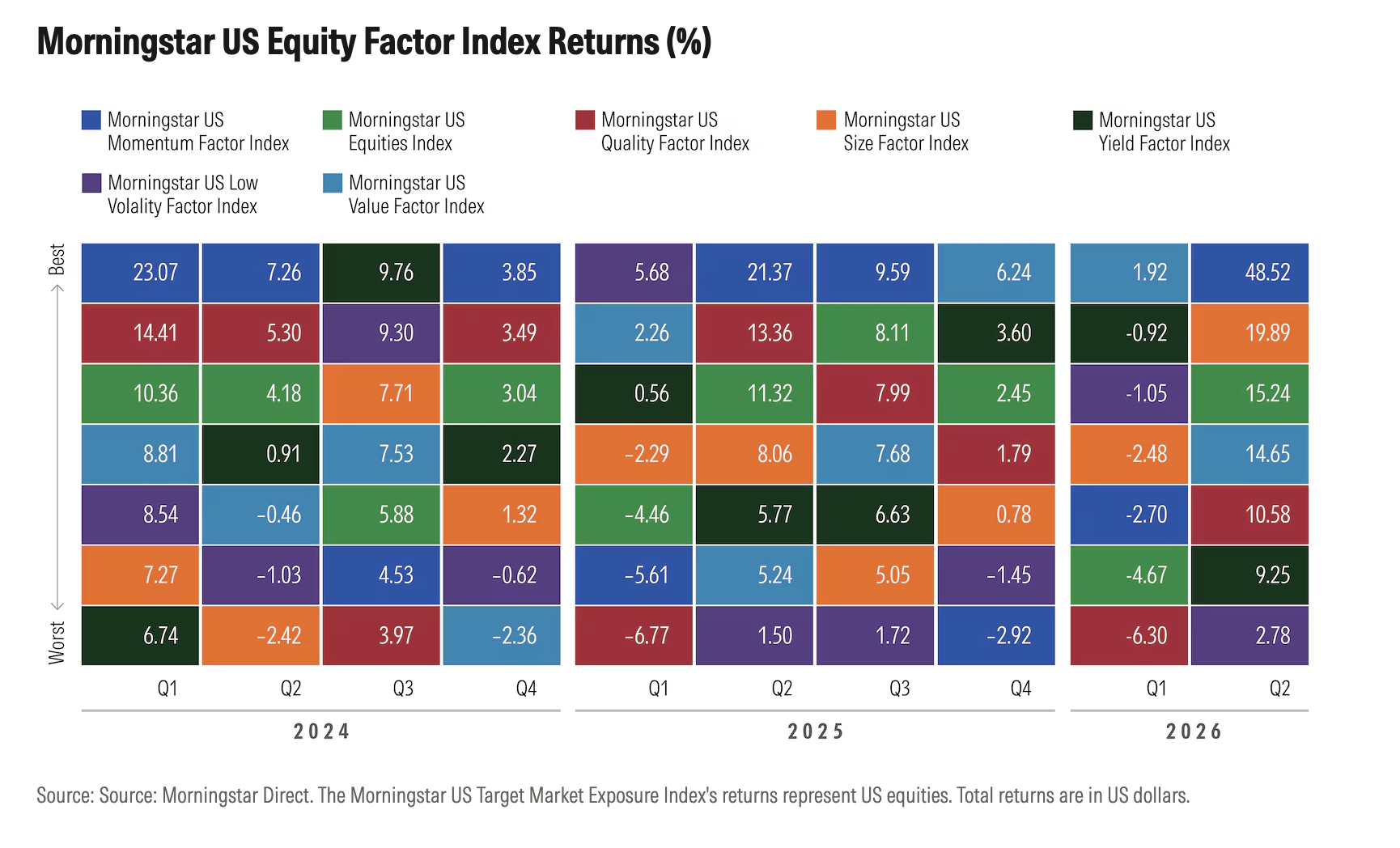 exhibit_1_US_equity_factor_index_return.png