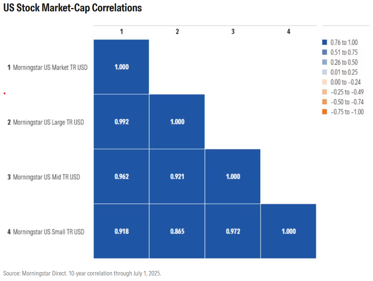 mid cap stocks the sweet spot .com exhibit 3.png