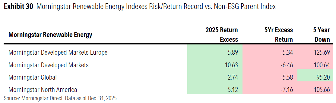 2025 esg risk return piece exhibit for landing page.png