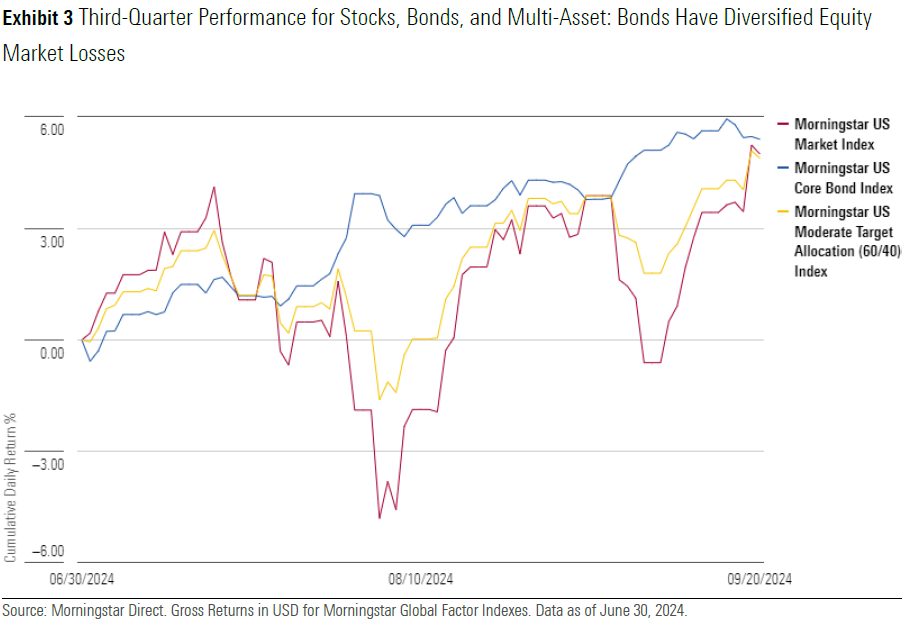 3 lessons from recent market drama exhibit 3.png