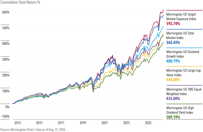 top_end_of_market_tough_to_beat_in_recent_years_2.png