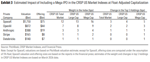 Index IP 17 Chart Mega IPO Impact CRSP US Total Market.png
