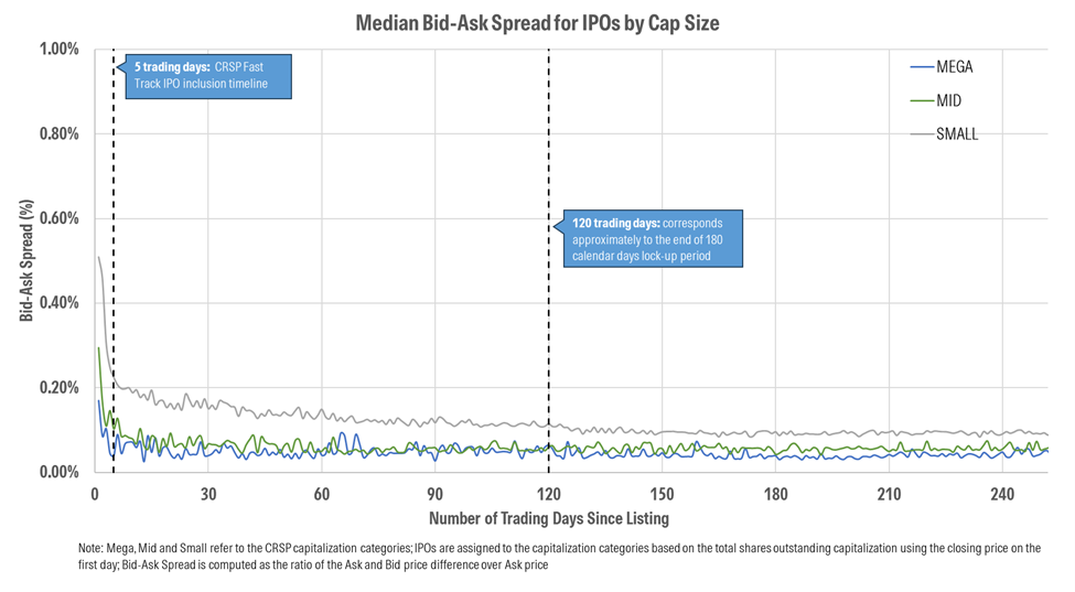 Index IP 12 Chart Index IPOs CRSP 4.14.26.png