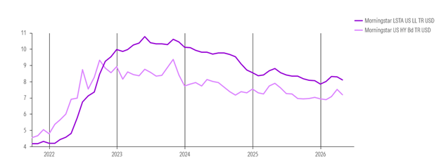 Index IP 15 Chart 5.7.26.png