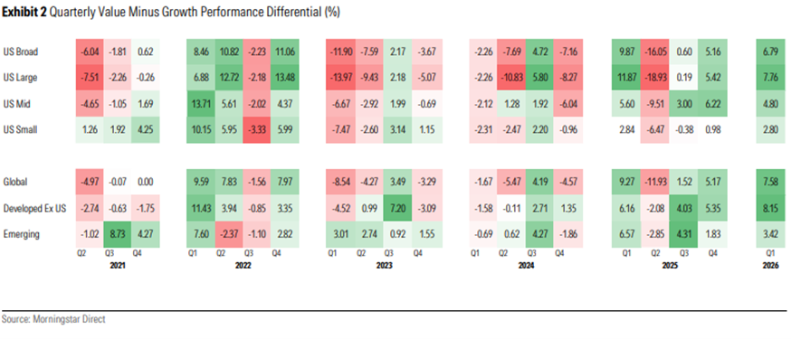 Index IP 14 Chart Value Growth 4.30.26.png