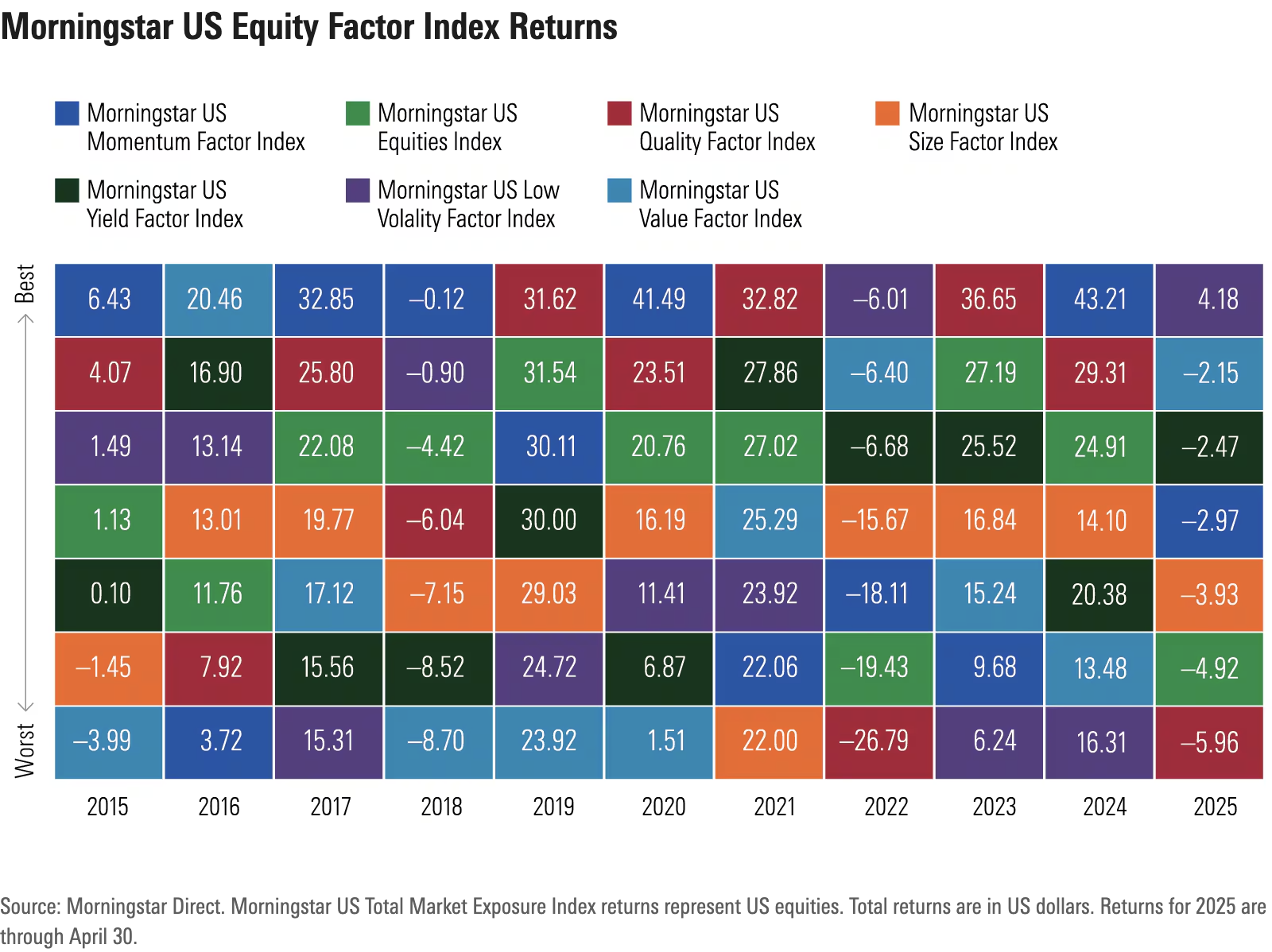 Why_quality_stocks_arent_doing_better_this_year-Exhibit_1.png