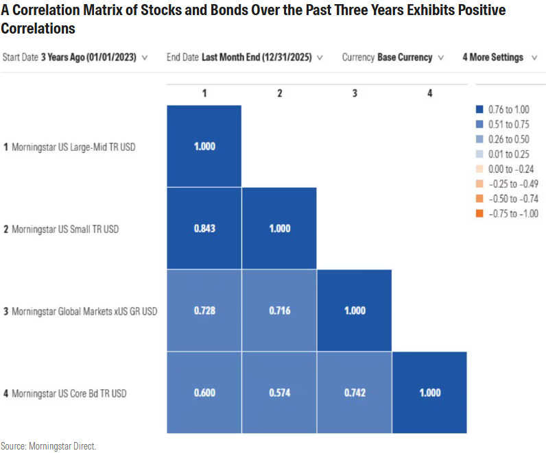 portfolio diversification .com exhibit 1.png