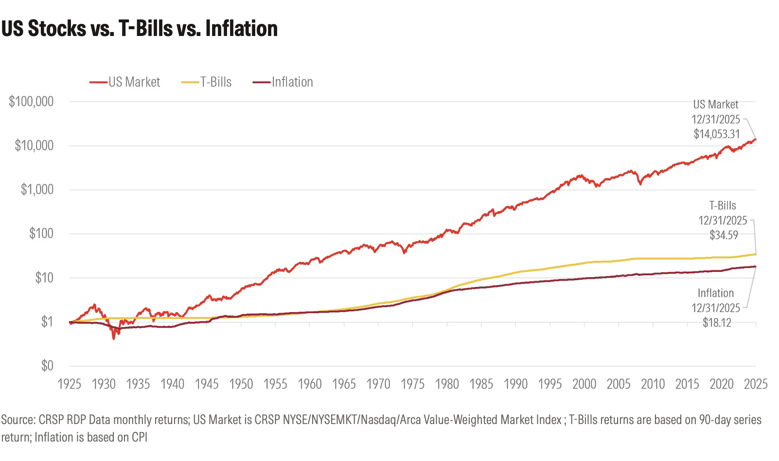 why-most-stocks-arent-worth-owning-chart1.png