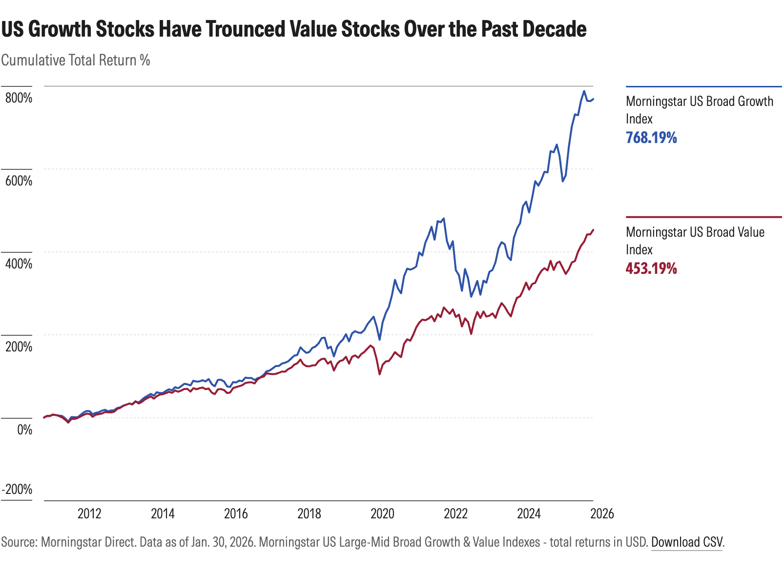 the-value-stock-comeback-chart1.png