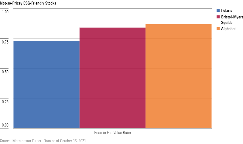 IP_19_Chart_ESG_Non-Pricey_Stocks.png