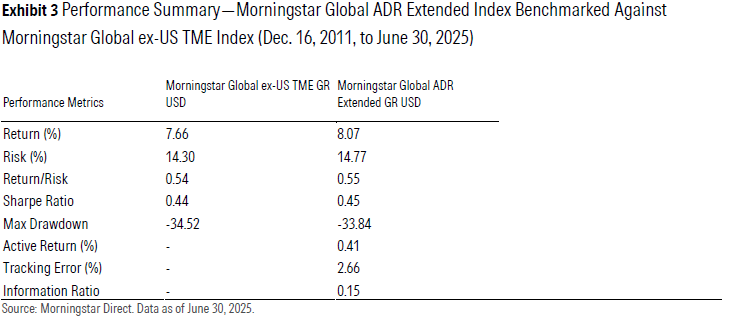 navigating adr markets exhibit 3.png