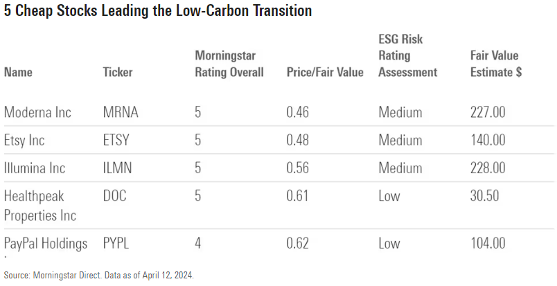5_stocks_leading_low_carbon_transition_exhibit.png