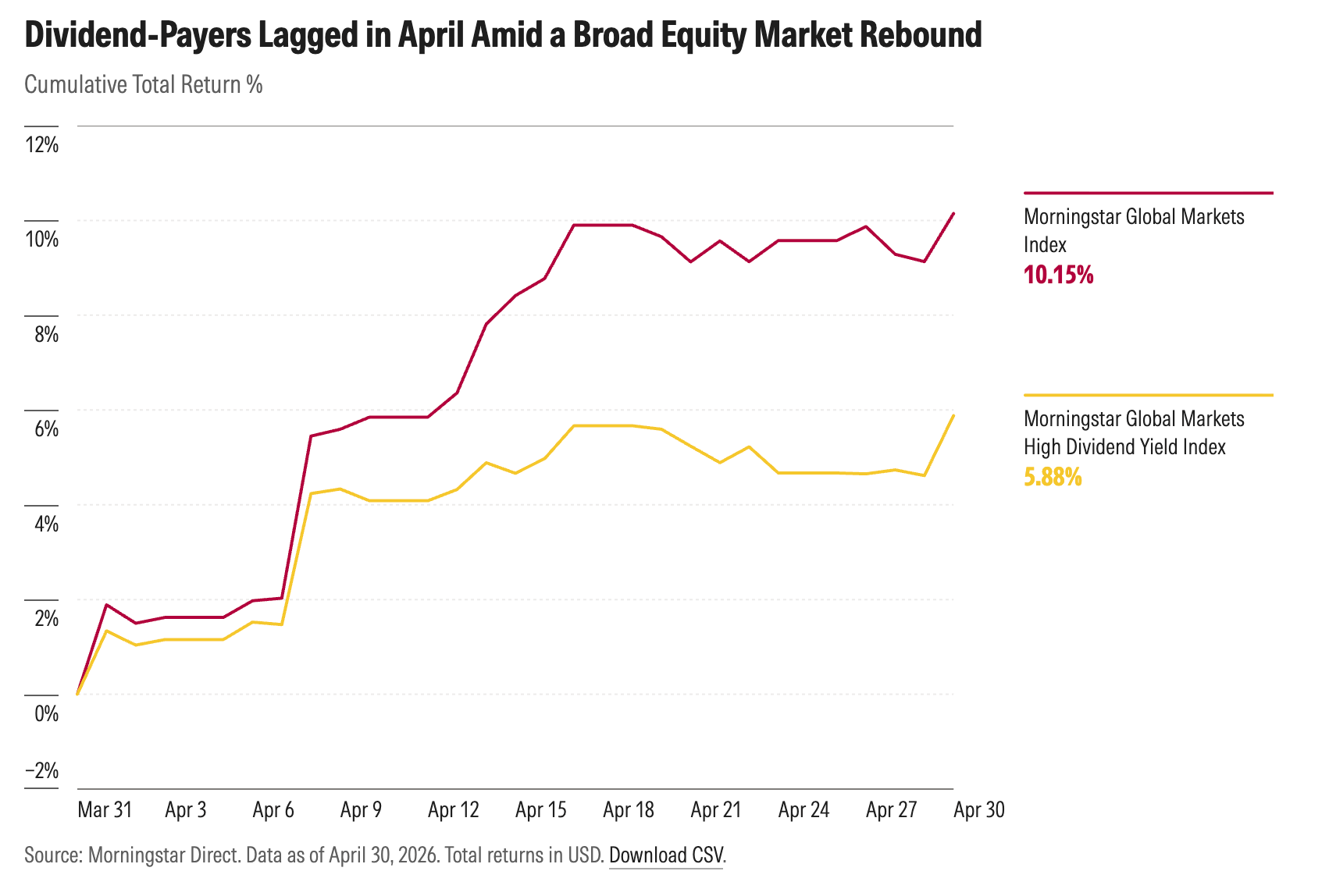 exhibit_4_-_div_payers_lagged_in_april.png