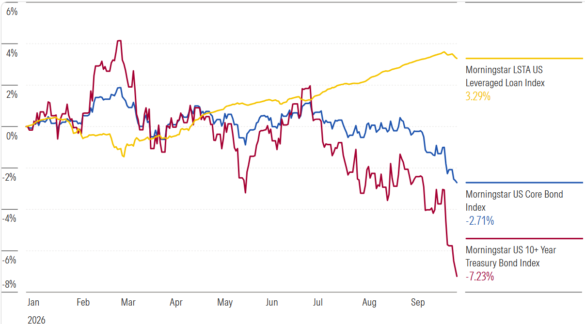 Index IP 29 US Leveraged Loans Q3 Chart.png