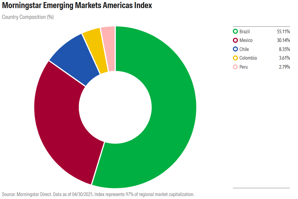 latin american stocks article .com exhibit 1.png