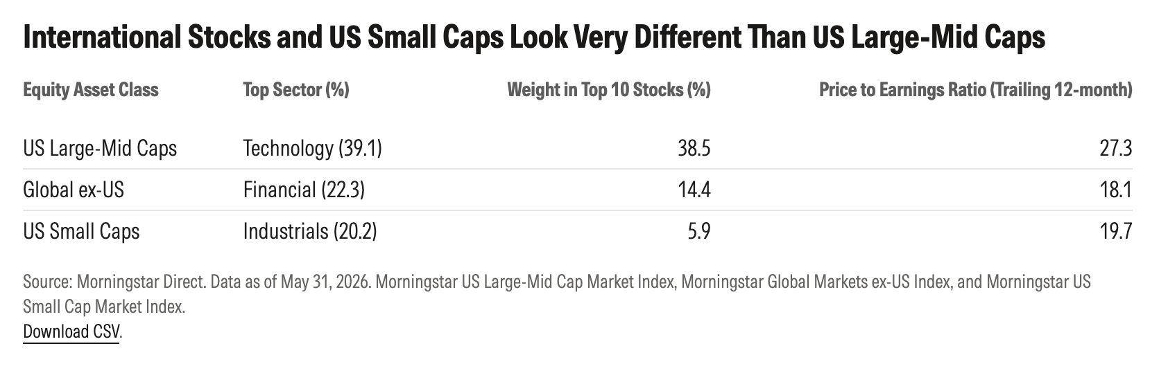 exhibit3-intl-stocks-and-us-small-caps.png