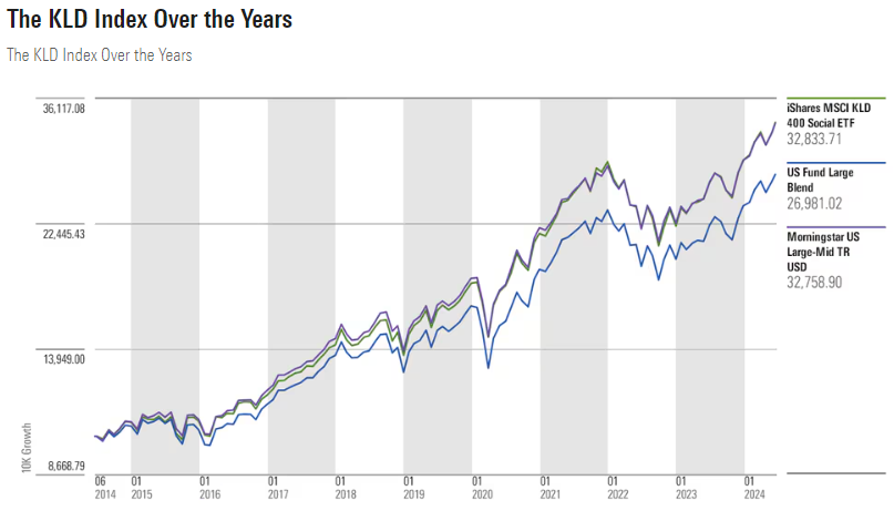 story of first esg index exhibit 1.png