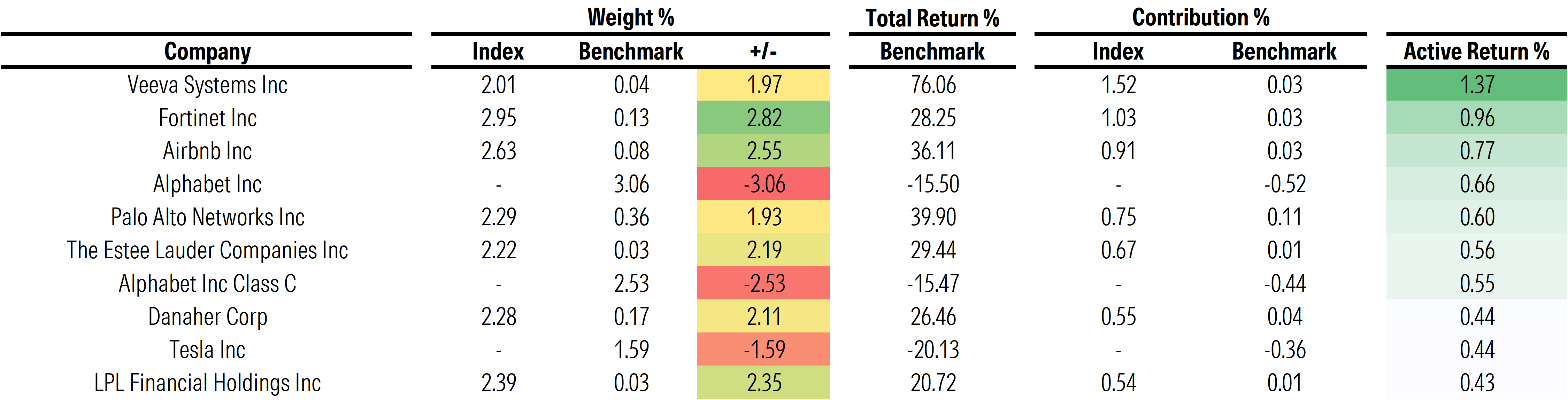 9.10.26 Index IP 26 Chart Wide Moat Focus.png