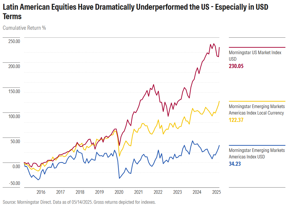 latin american stocks article .com exhibit 3.png