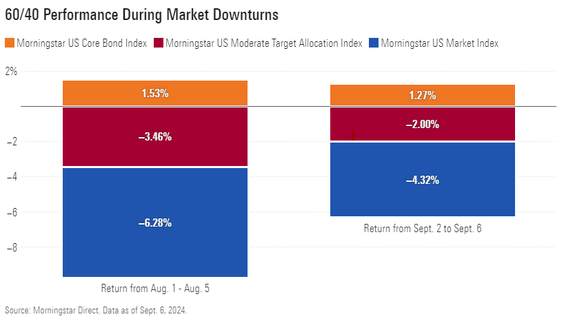 diversification is back .com article exhibit.png