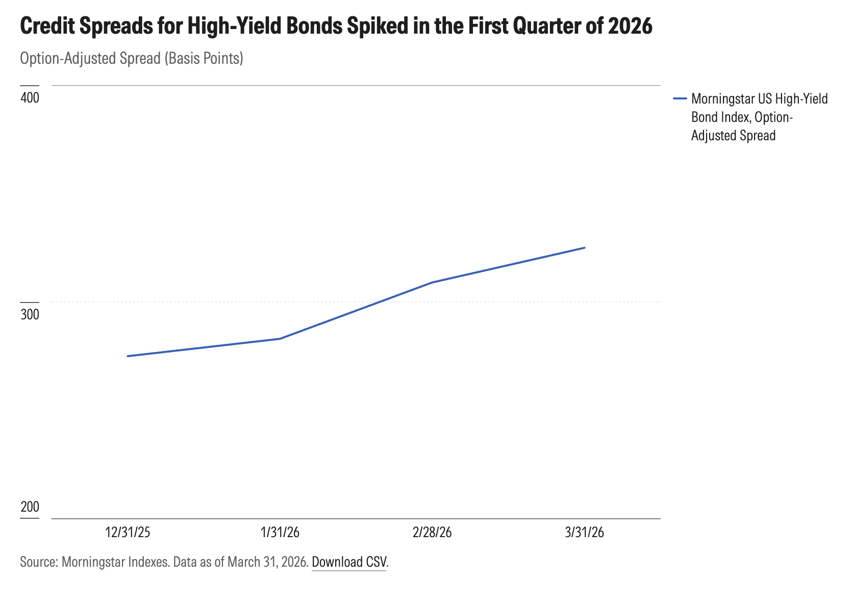 exh2-credit-spreads-high-yield-bonds.png