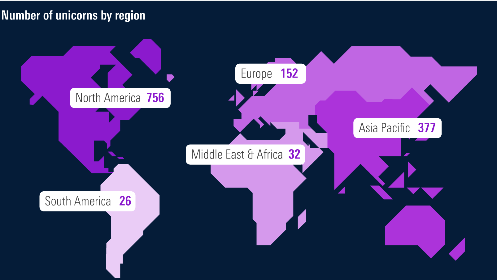 World map with number of unicorns by region