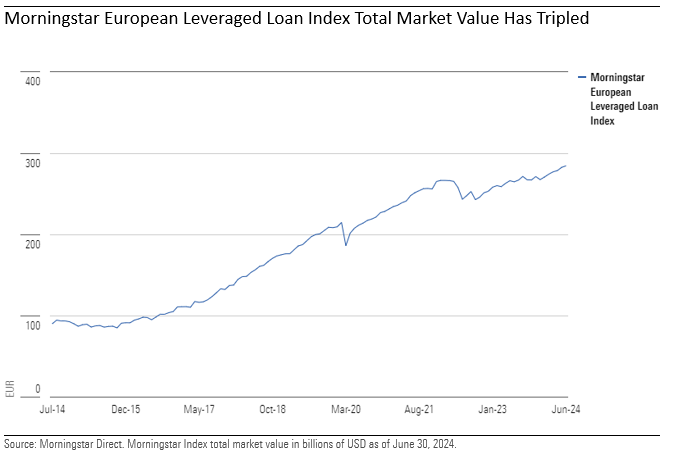 2024 Index IP 26 European Leveraged Loans Chart.png