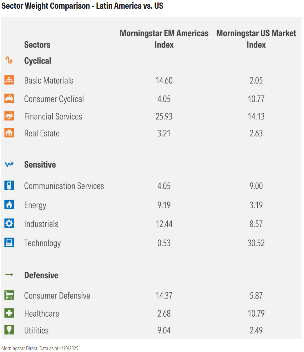 latin american stocks article .com exhibit 2.png