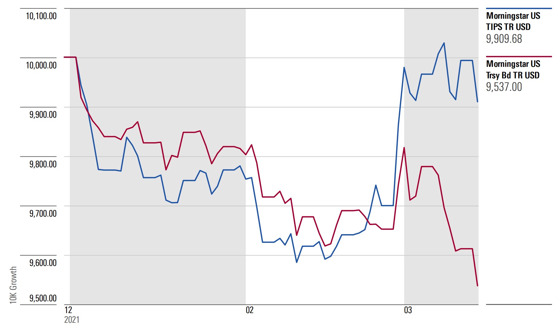 IP_9_Return_Chart.jpg