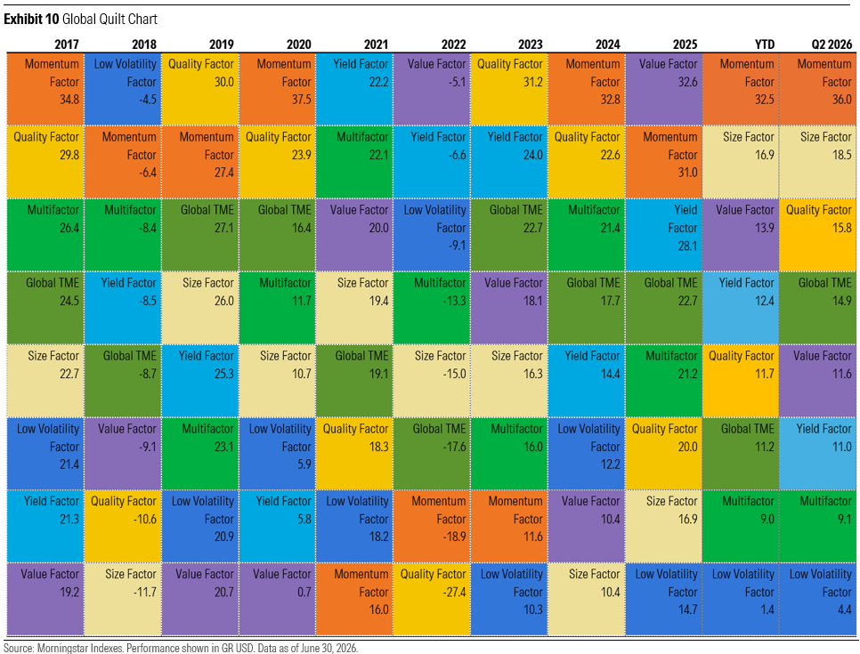 Exhibit 10 Global Quilt Chart
