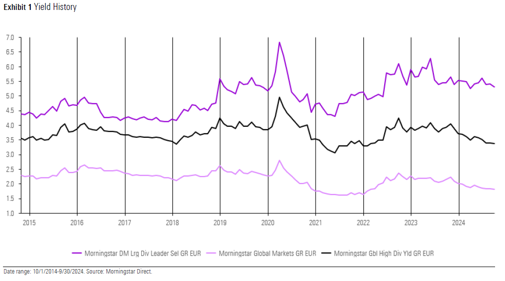 dividend leaders screened select paper exhibit 1.png