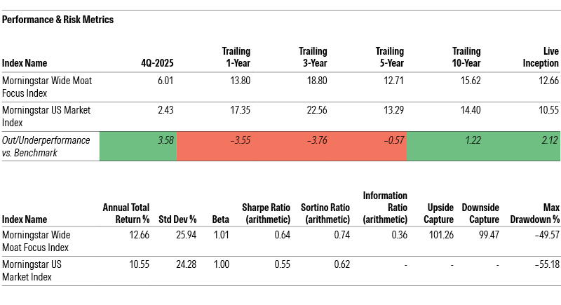 wide moat focus index Jan blog exhibit 1 v2.png