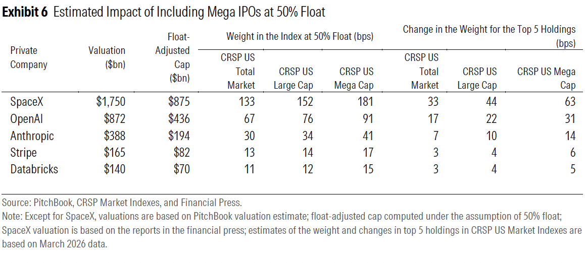 mega-ipos-chart1.png