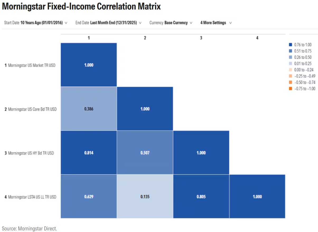 bond market risk .com exhibit 4.png