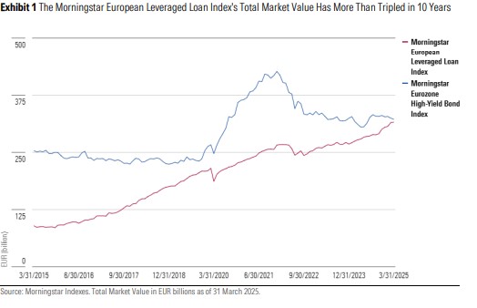 5.6.25 Index IP 13 European Leveraged Loans Chart.jpg
