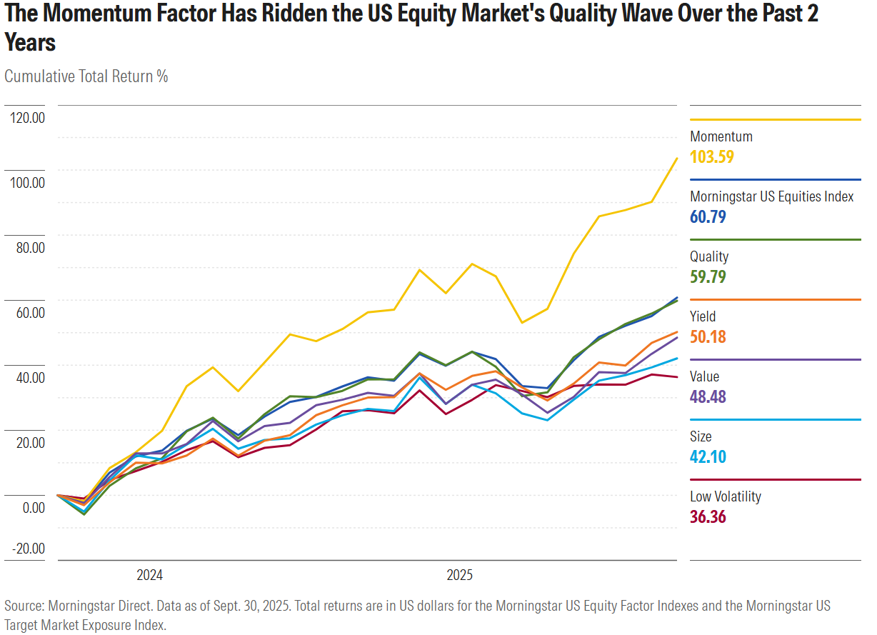 are we due market rotation .com exhibit 1.png