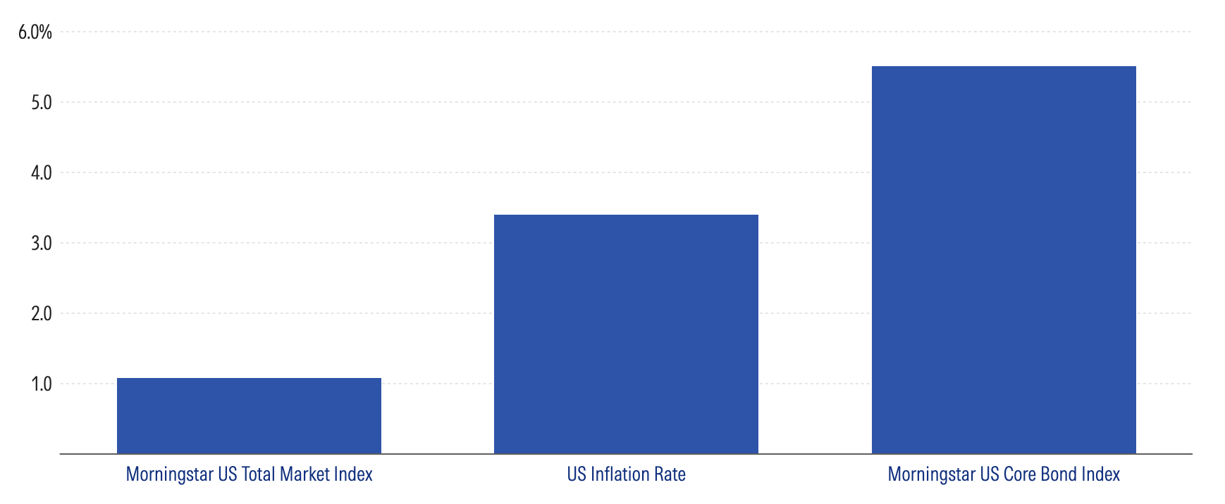 us-stock-market-dividend-yield-below-inflation-rate.png