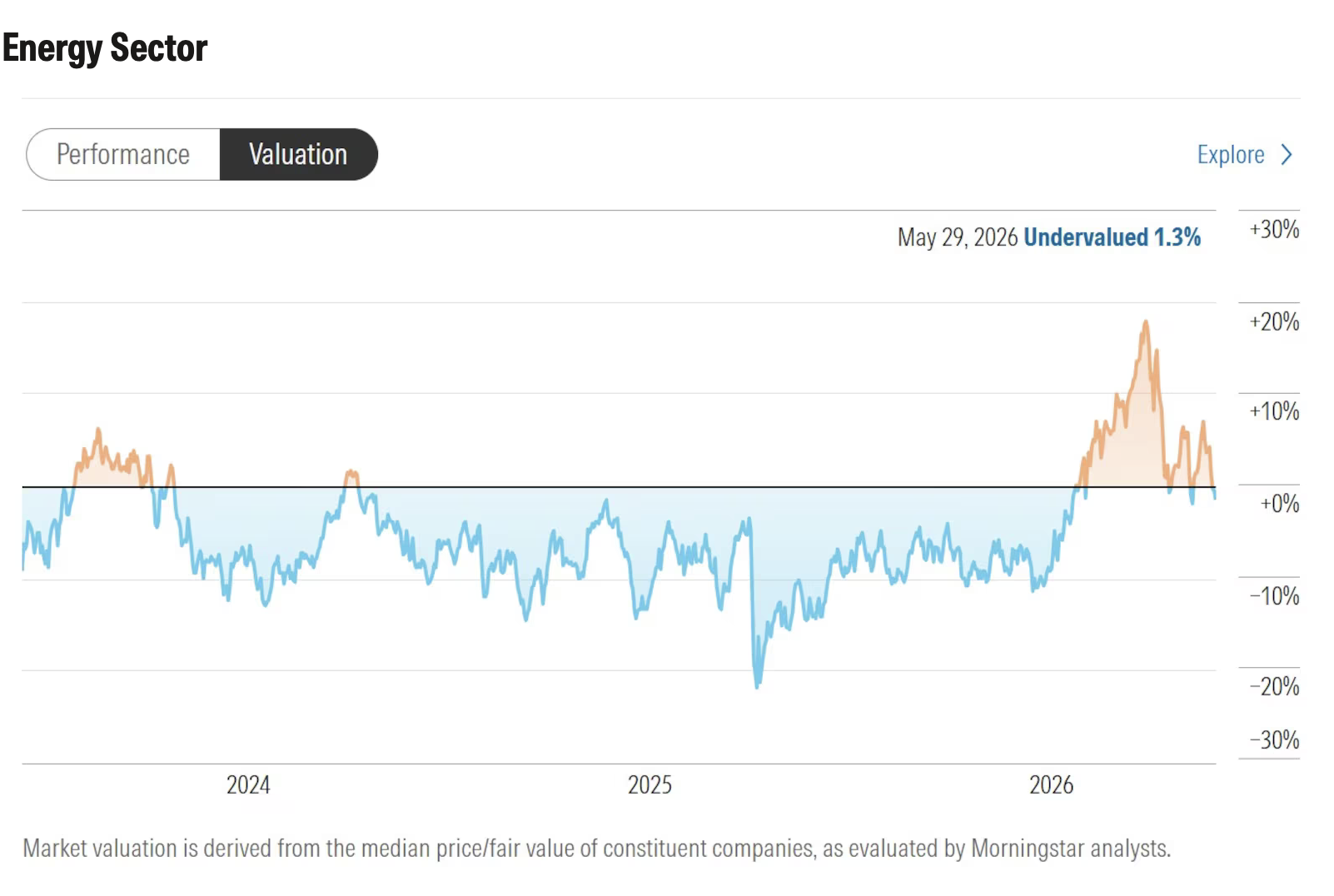 2-familiar-sectors-chart5.png