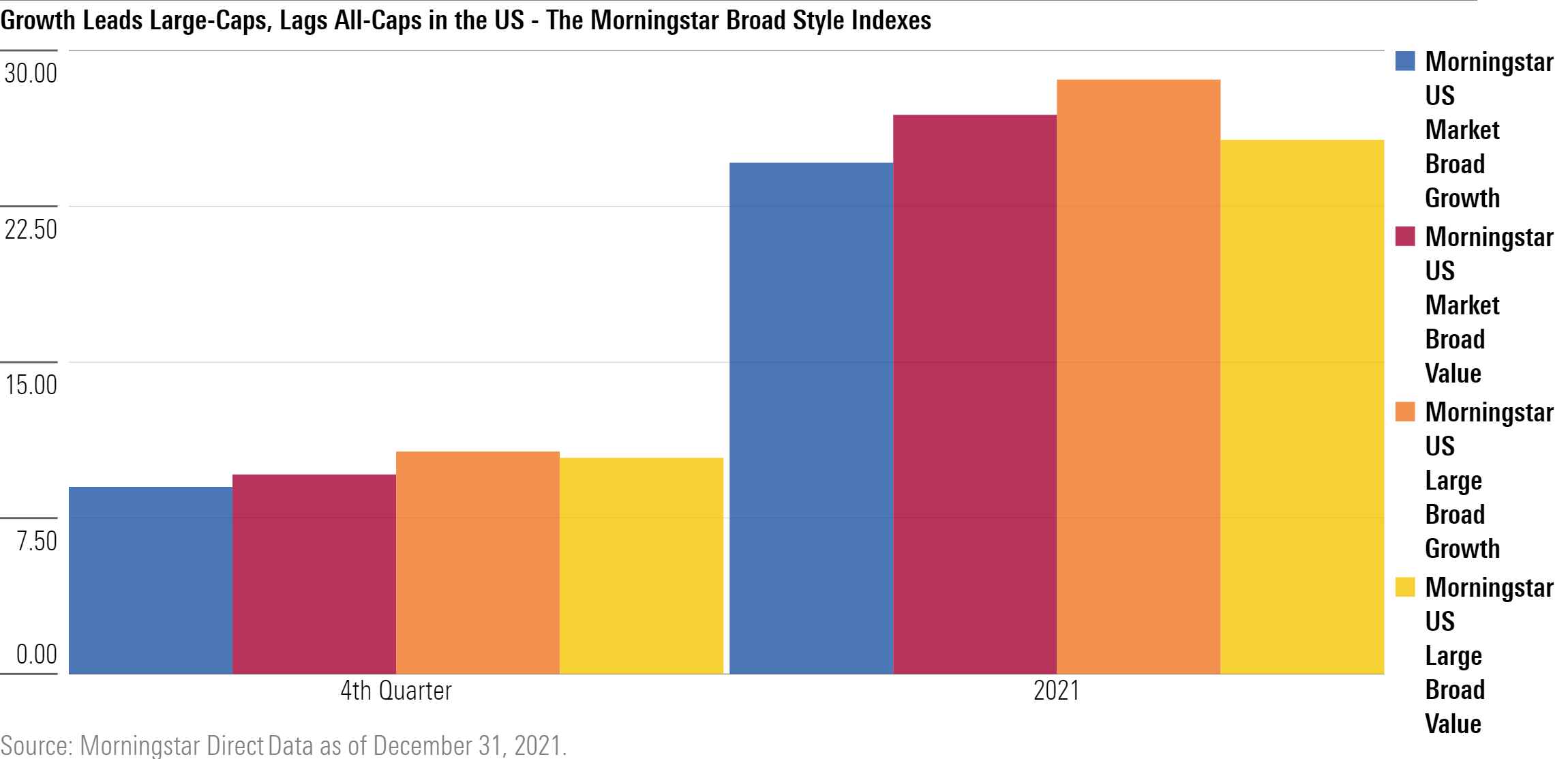 2022_Morningstar_Index_IP_4_US_Style_Chart_V1_1.24.22.png