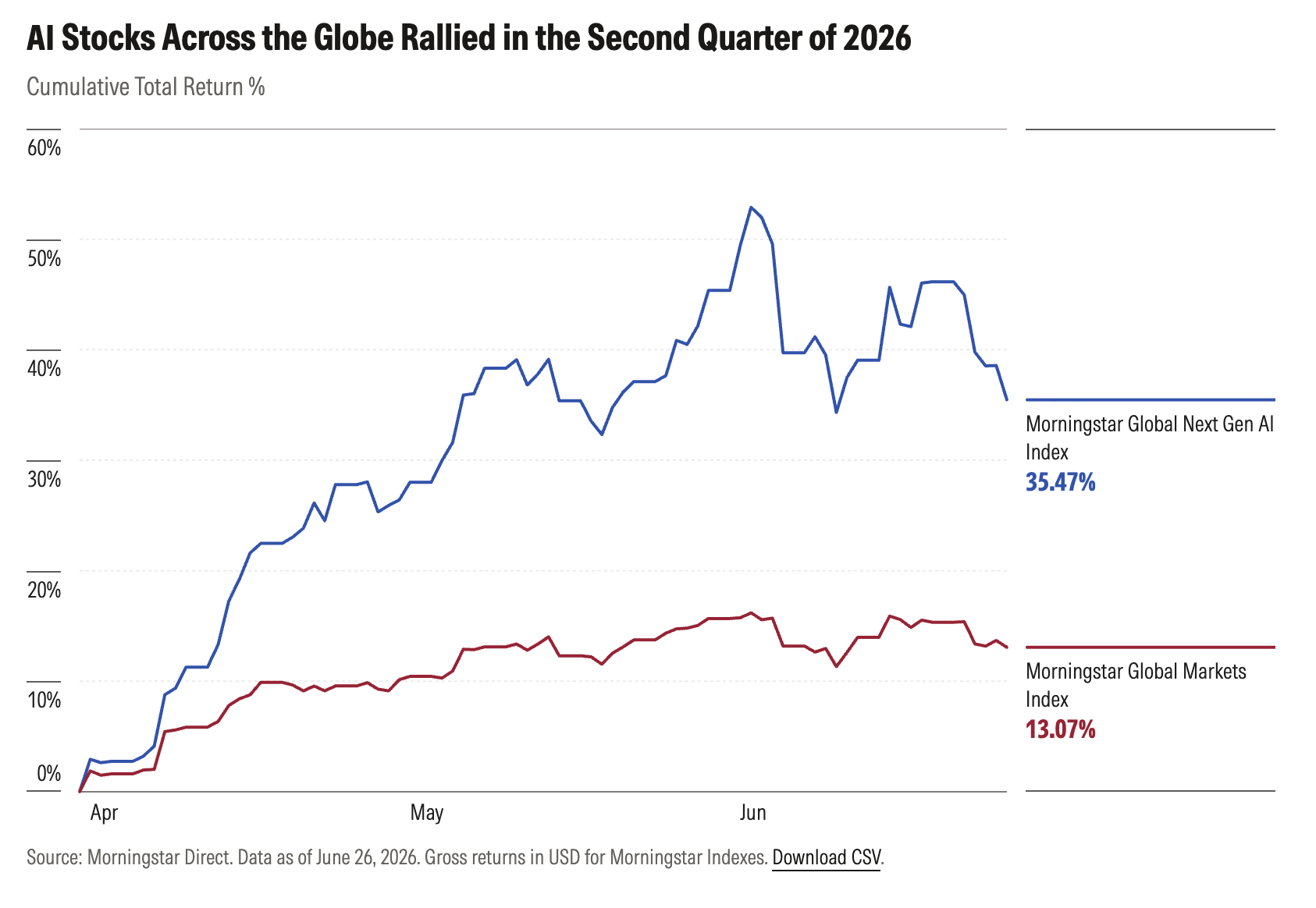 exhibit1-ai-stocks-across-the-globe.png