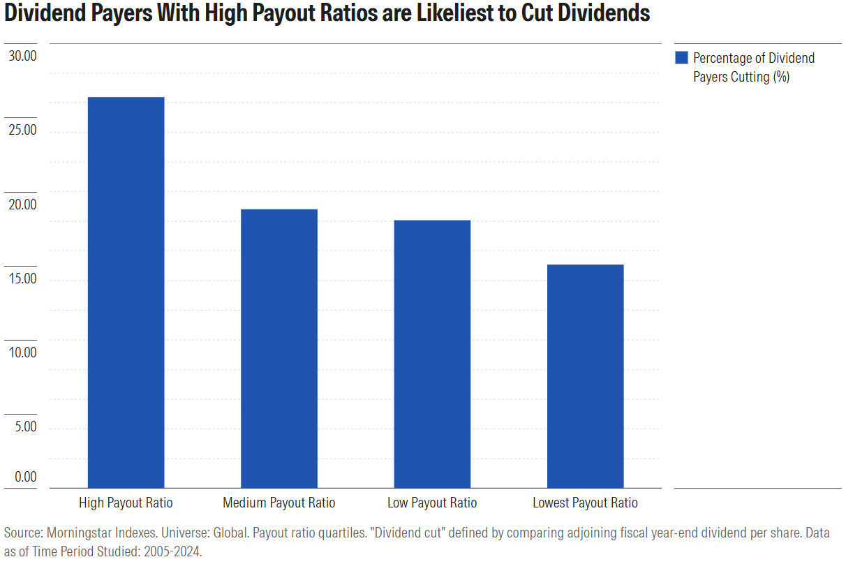 not all dividend stocks exhibit 1.png